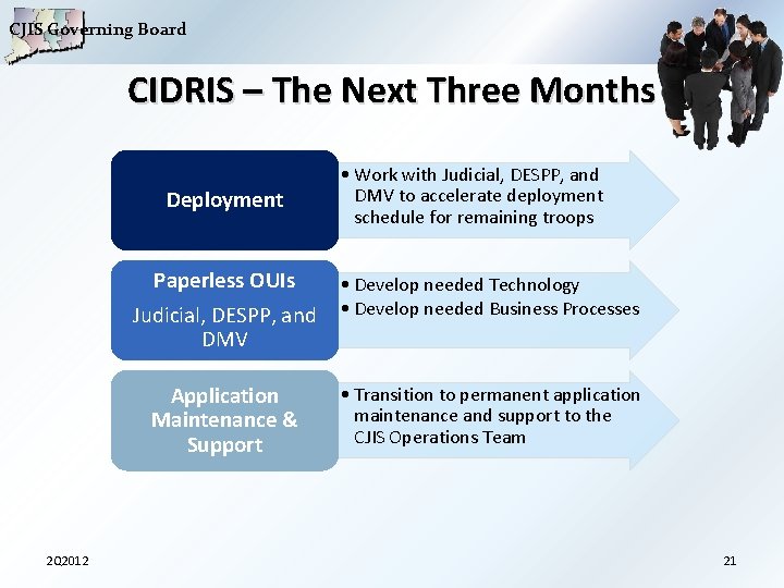 CJIS Governing Board CIDRIS – The Next Three Months Deployment 2 Q 2012 •