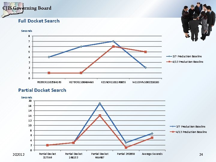 CJIS Governing Board Full Docket Search Seconds 8 7 6 5 4 3/7 Production