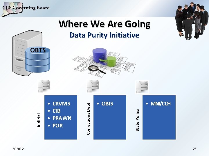CJIS Governing Board Where We Are Going Data Purity Initiative 2 Q 2012 CRVMS