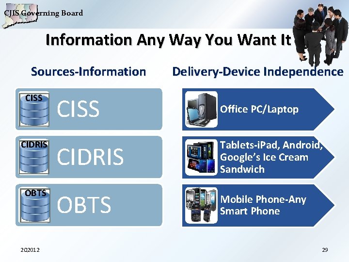 CJIS Governing Board Information Any Way You Want It Sources-Information CISS CIDRIS OBTS 2