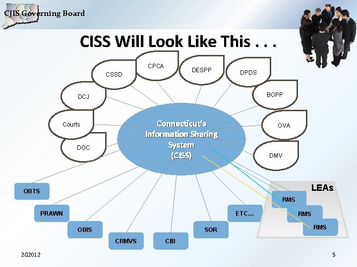 CJIS Governing Board CISS Will Look Like This. . . CPCA DESPP CSSD DPDS