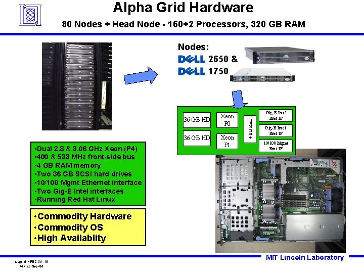 Alpha Grid Hardware 80 Nodes + Head Node - 160+2 Processors, 320 GB RAM