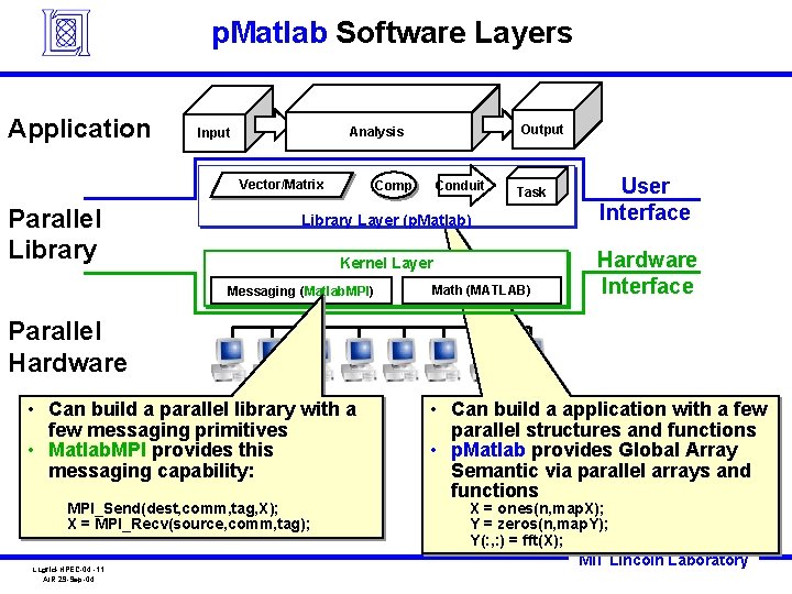 p. Matlab Software Layers Application Vector/Matrix Parallel Library Output Analysis Input Comp Conduit Task