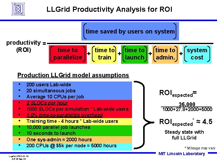 LLGrid Productivity Analysis for ROI time saved by users on system productivity = (ROI)