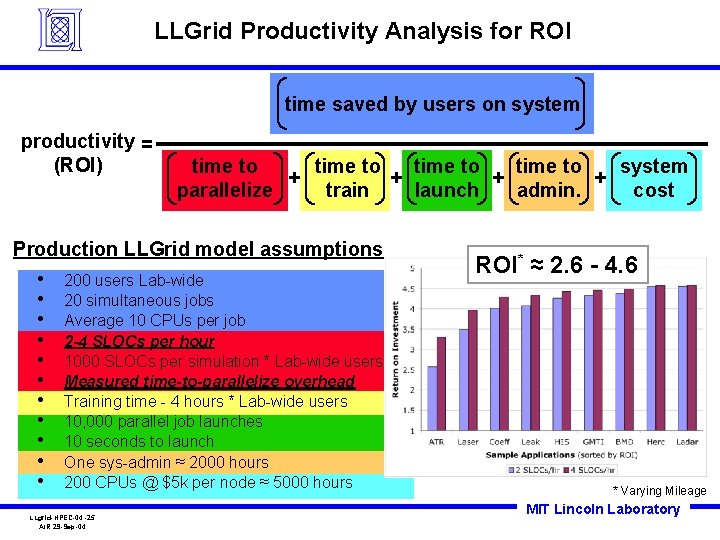 LLGrid Productivity Analysis for ROI time saved by users on system productivity = (ROI)