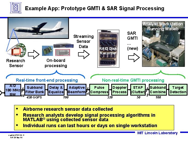 Example App: Prototype GMTI & SAR Signal Processing Streaming Sensor Data On-board processing Research