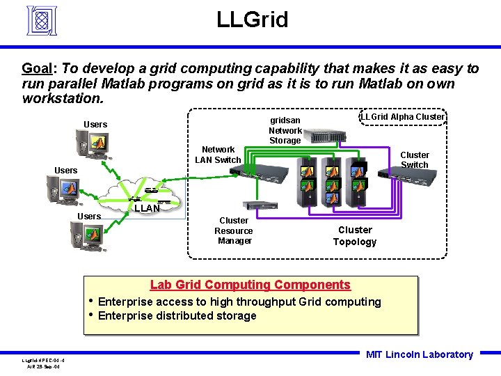 LLGrid Goal: To develop a grid computing capability that makes it as easy to