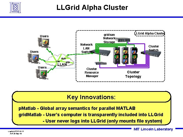 LLGrid Alpha Cluster Users Network LAN Switch Users gridsan Network Storage LLGrid Alpha Cluster