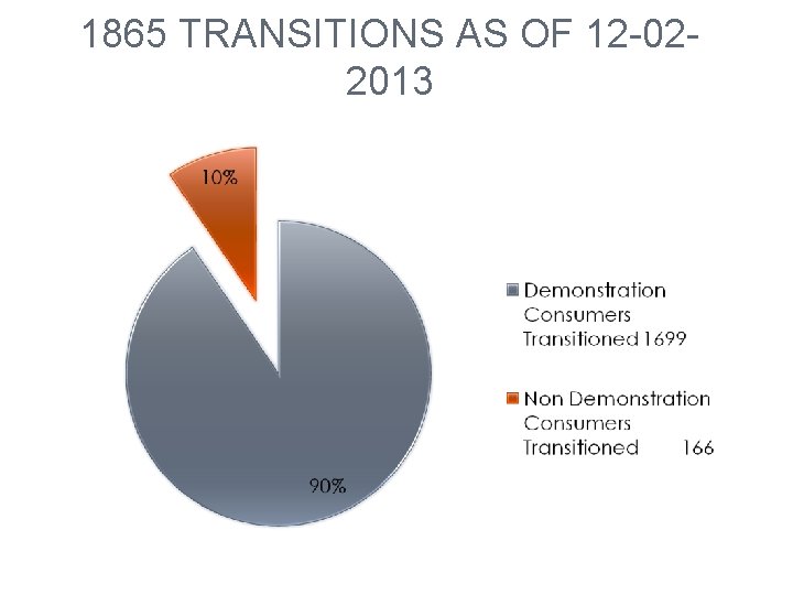 1865 TRANSITIONS AS OF 12 -022013 