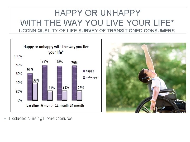 HAPPY OR UNHAPPY WITH THE WAY YOU LIVE YOUR LIFE* UCONN QUALITY OF LIFE