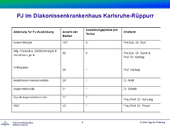 PJ im Diakonissenkrankenhaus Karlsruhe-Rüppurr 4 PJ-Info-Tag Uni Freiburg 