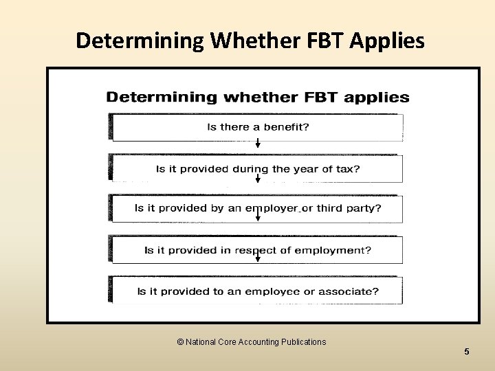 Determining Whether FBT Applies © National Core Accounting Publications 5 