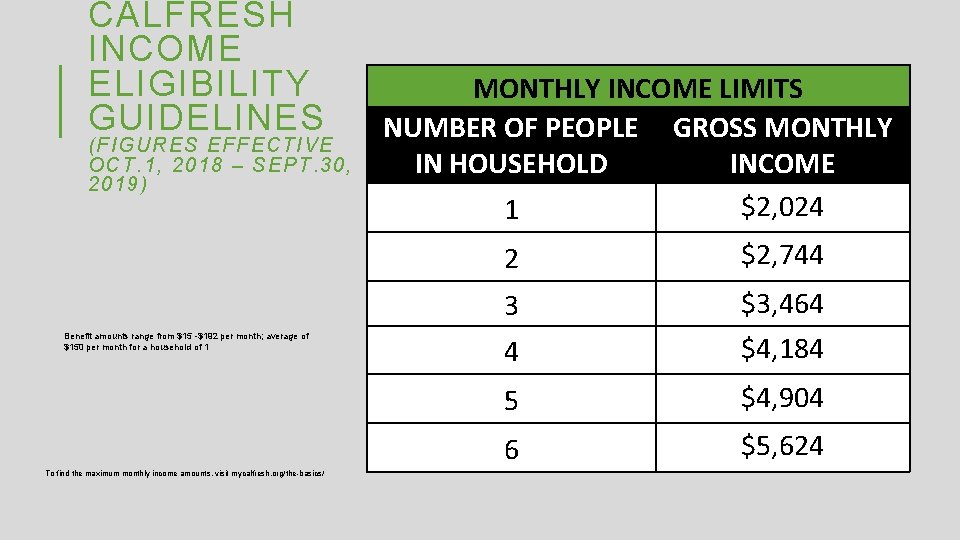 CALFRESH INCOME ELIGIBILITY GUIDELINES (FIGURES E FFEC TIVE OCT. 1, 2018 – SEPT. 30,