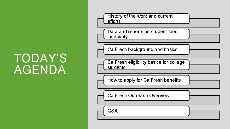 History of the work and current efforts Data and reports on student food insecurity