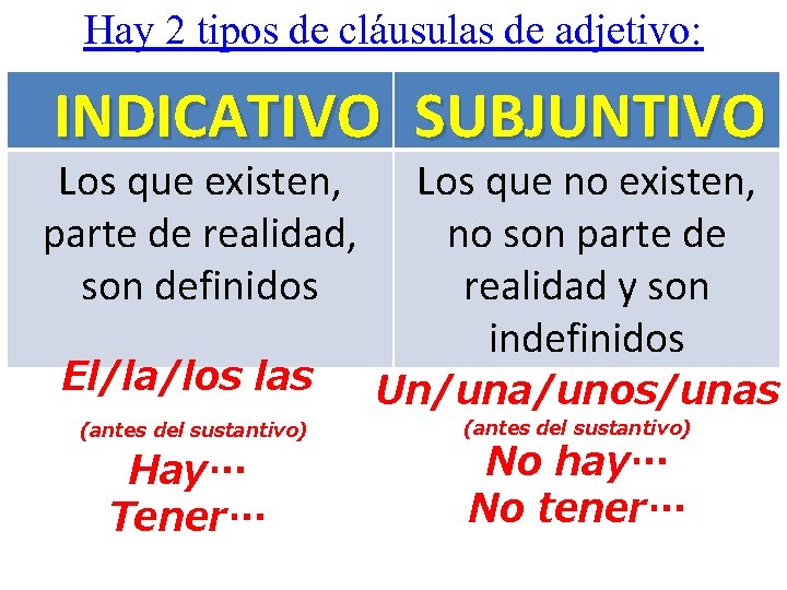 Hay 2 tipos de cláusulas de adjetivo: INDICATIVO SUBJUNTIVO Los que existen, parte de