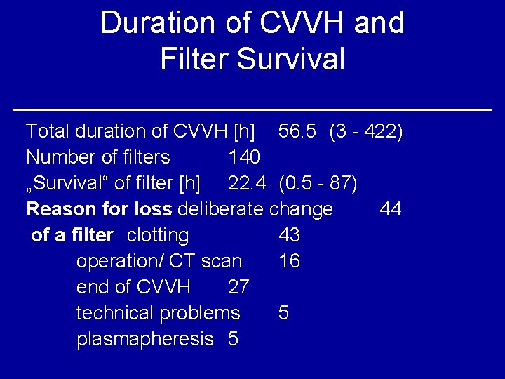 Duration of CVVH and Filter Survival Total duration of CVVH [h] 56. 5 (3