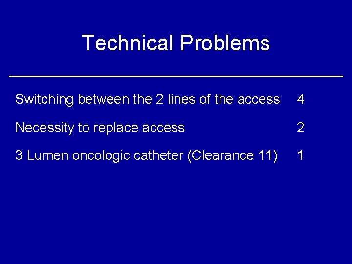 Technical Problems Switching between the 2 lines of the access 4 Necessity to replace