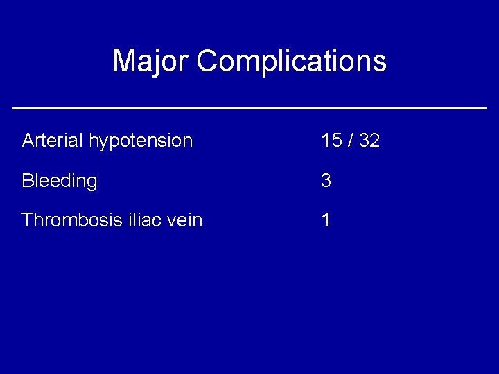 Major Complications Arterial hypotension 15 / 32 Bleeding 3 Thrombosis iliac vein 1 