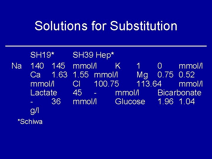 Solutions for Substitution Na SH 19* 140 145 Ca 1. 63 mmol/l Lactate 36