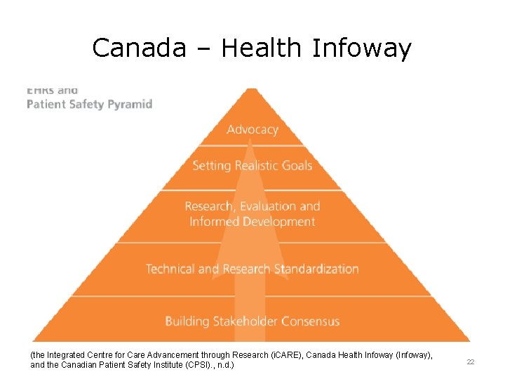 Canada – Health Infoway (the Integrated Centre for Care Advancement through Research (i. CARE),