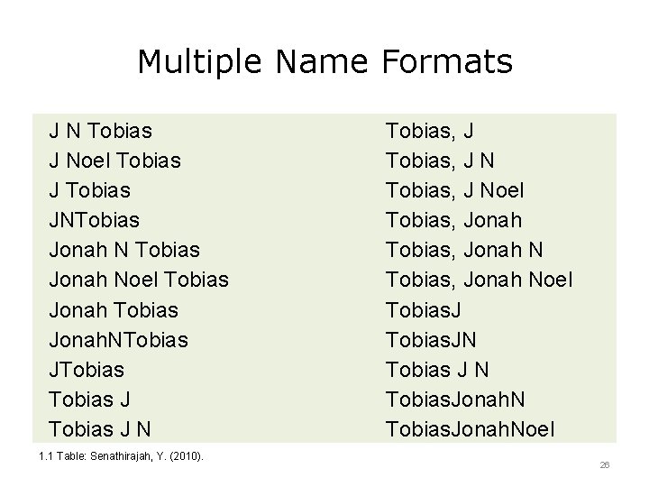 Multiple Name Formats J N Tobias J Noel Tobias JNTobias Jonah Noel Tobias Jonah.