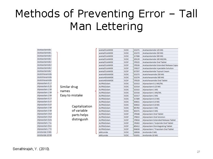 Methods of Preventing Error – Tall Man Lettering Senathirajah, Y. (2010). 27 