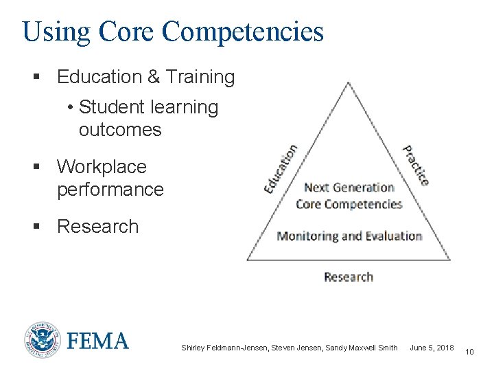 Using Core Competencies § Education & Training • Student learning outcomes § Workplace performance