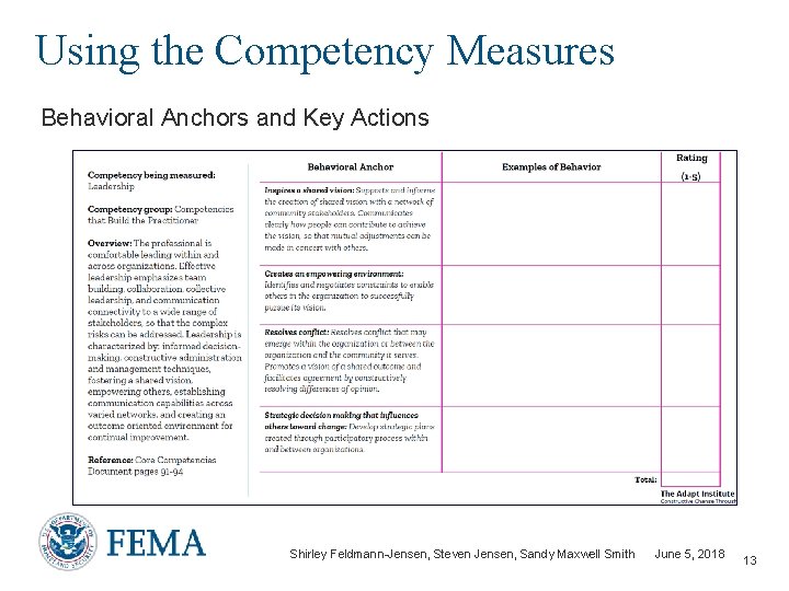 Using the Competency Measures Behavioral Anchors and Key Actions Shirley Feldmann-Jensen, Steven Jensen, Sandy