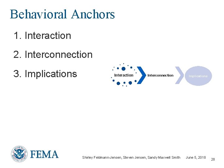 Behavioral Anchors 1. Interaction 2. Interconnection 3. Implications Interaction Interconnection Shirley Feldmann-Jensen, Steven Jensen,