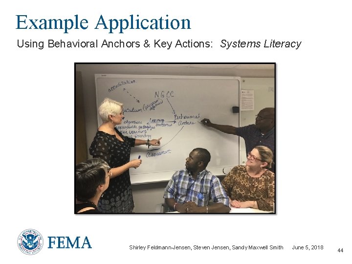 Example Application Using Behavioral Anchors & Key Actions: Systems Literacy Shirley Feldmann-Jensen, Steven Jensen,