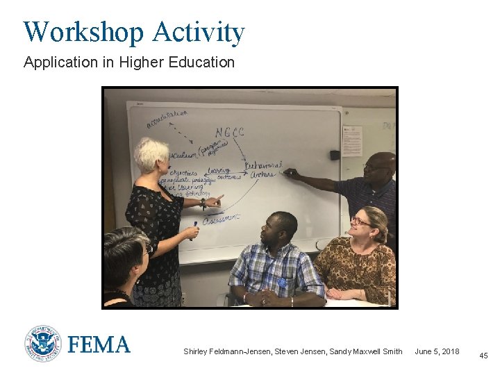 Workshop Activity Application in Higher Education Shirley Feldmann-Jensen, Steven Jensen, Sandy Maxwell Smith June