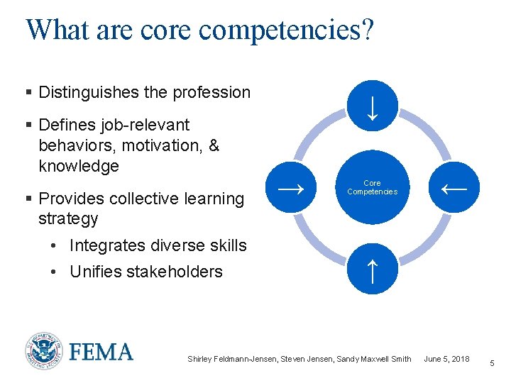 What are competencies? § Distinguishes the profession § Defines job-relevant behaviors, motivation, & knowledge