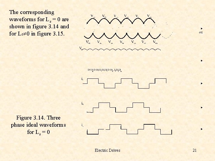 The corresponding waveforms for Ls = 0 are shown in figure 3. 14 and