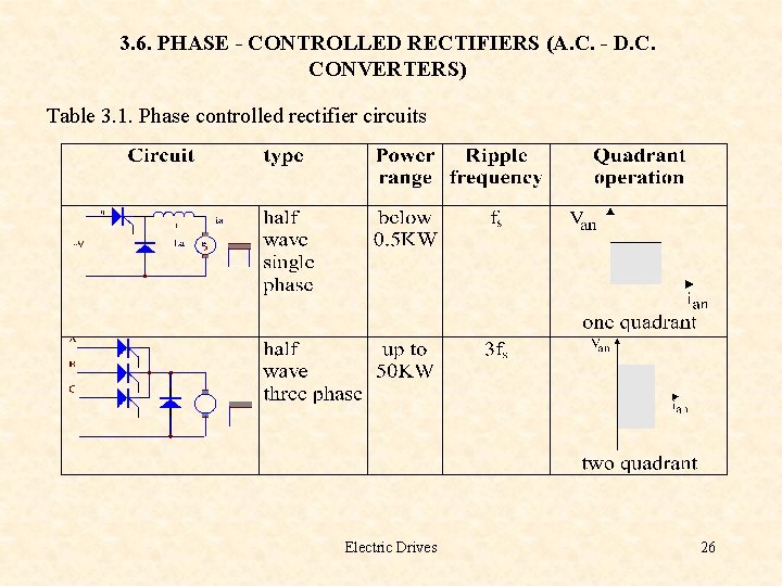 3. 6. PHASE - CONTROLLED RECTIFIERS (A. C. - D. C. CONVERTERS) Table 3.