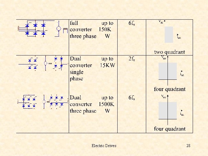 Electric Drives 28 