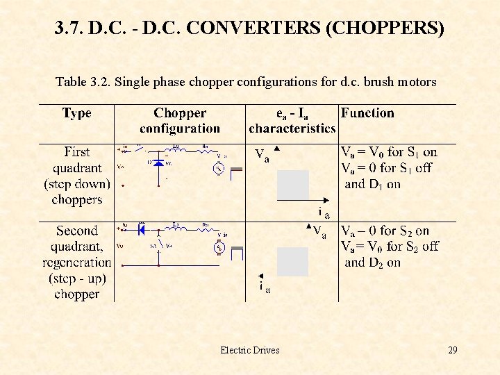 3. 7. D. C. - D. C. CONVERTERS (CHOPPERS) Table 3. 2. Single phase