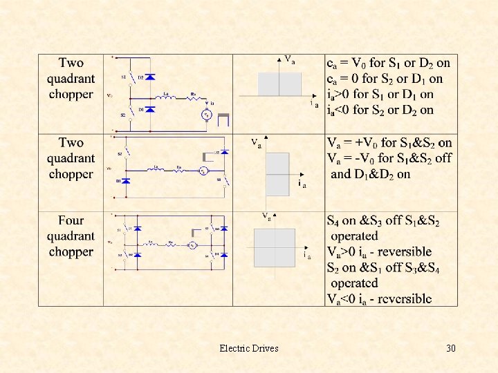 Electric Drives 30 