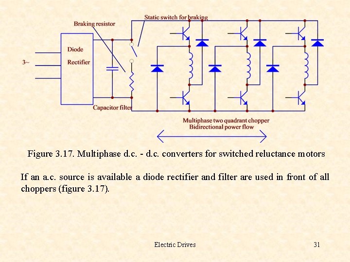 Figure 3. 17. Multiphase d. c. - d. c. converters for switched reluctance motors