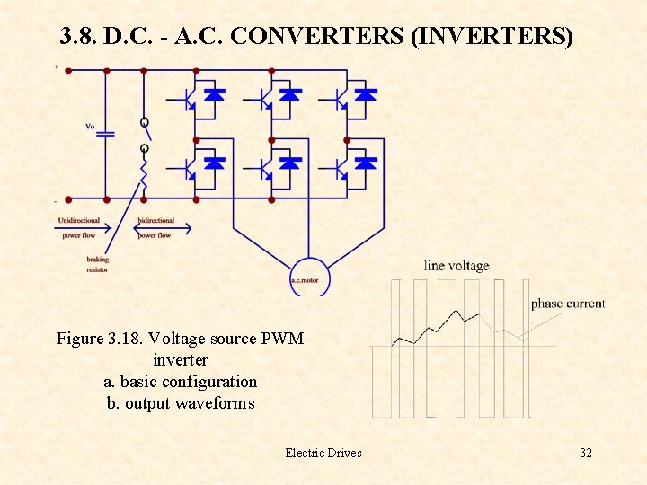 3. 8. D. C. - A. C. CONVERTERS (INVERTERS) Figure 3. 18. Voltage source