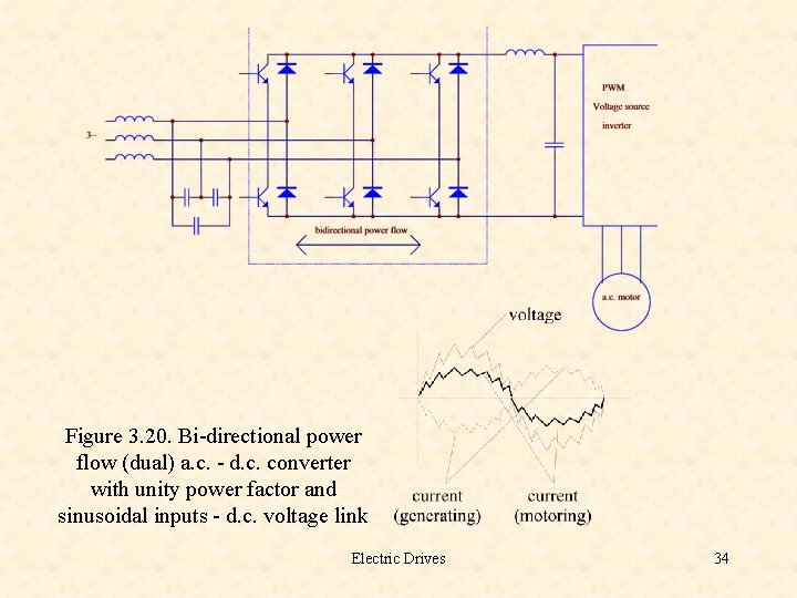 Figure 3. 20. Bi-directional power flow (dual) a. c. - d. c. converter with