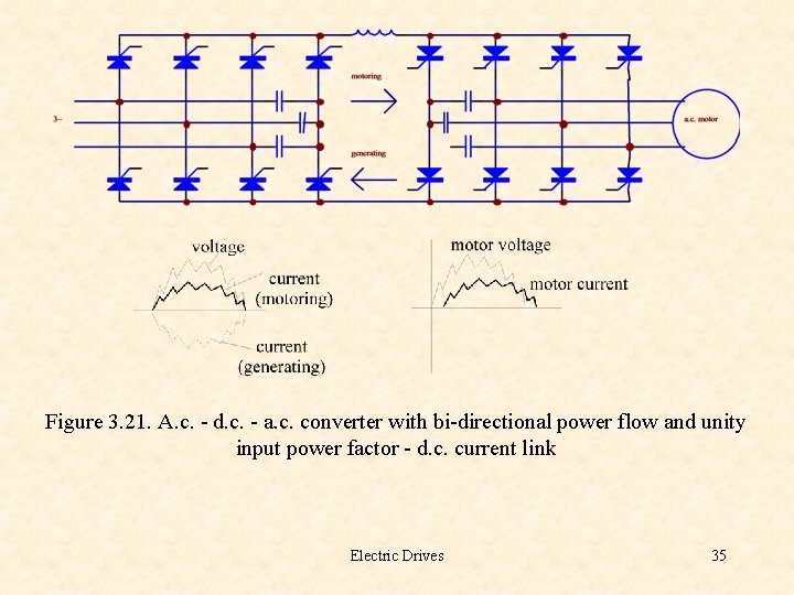 Figure 3. 21. A. c. - d. c. - a. c. converter with bi-directional