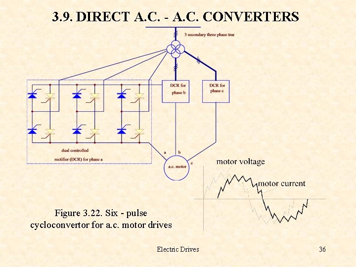 3. 9. DIRECT A. C. - A. C. CONVERTERS Figure 3. 22. Six -