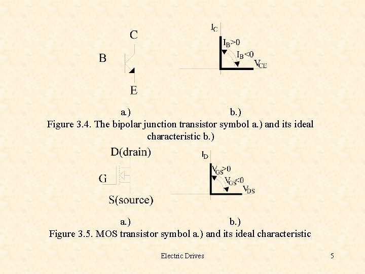 a. ) b. ) Figure 3. 4. The bipolar junction transistor symbol a. )