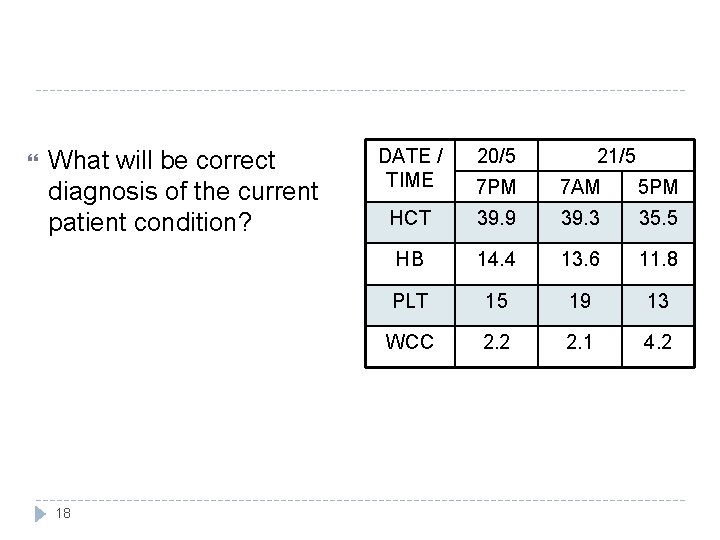  What will be correct diagnosis of the current patient condition? 18 DATE /