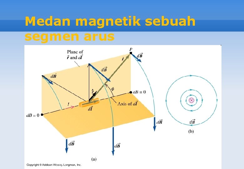 Medan magnetik sebuah segmen arus 