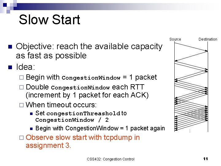 Slow Start Source n Objective: reach the available capacity as fast as possible Idea: