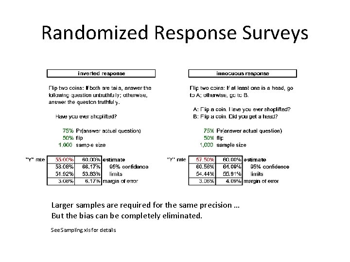 Randomized Response Surveys Larger samples are required for the same precision … But the