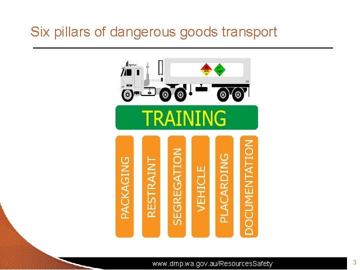 Six pillars of dangerous goods transport www. dmp. wa. gov. au/Resources. Safety 3 Six pillars of dangerous goods transport www. dmp. wa. gov. au/Resources. Safety 3