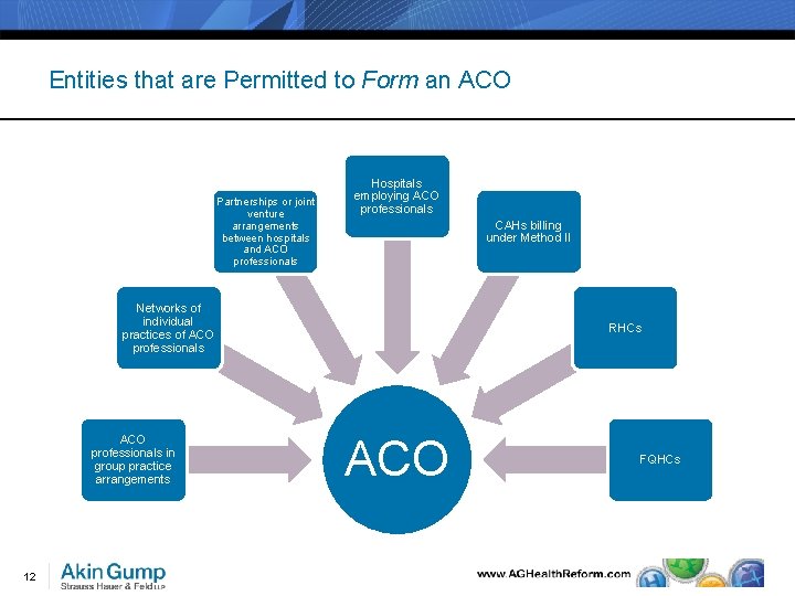 Entities that are Permitted to Form an ACO Partnerships or joint venture arrangements between