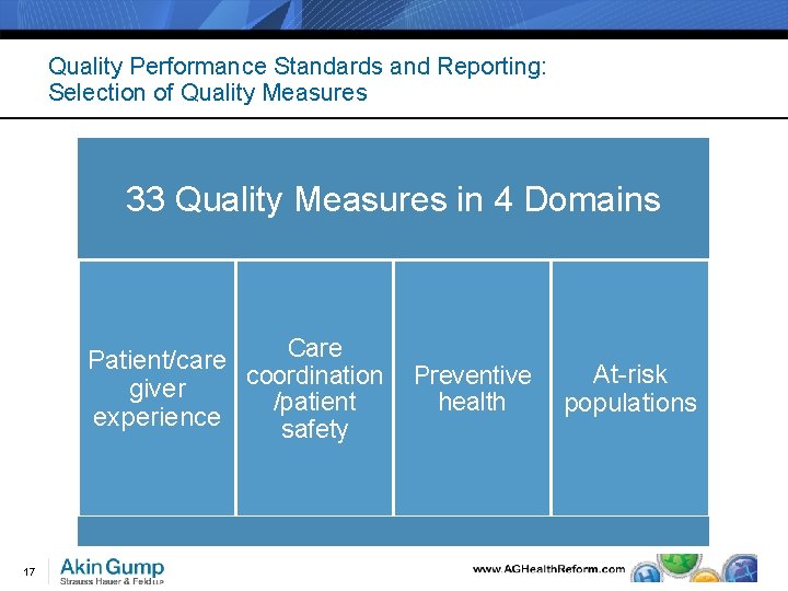 Quality Performance Standards and Reporting: Selection of Quality Measures 33 Quality Measures in 4